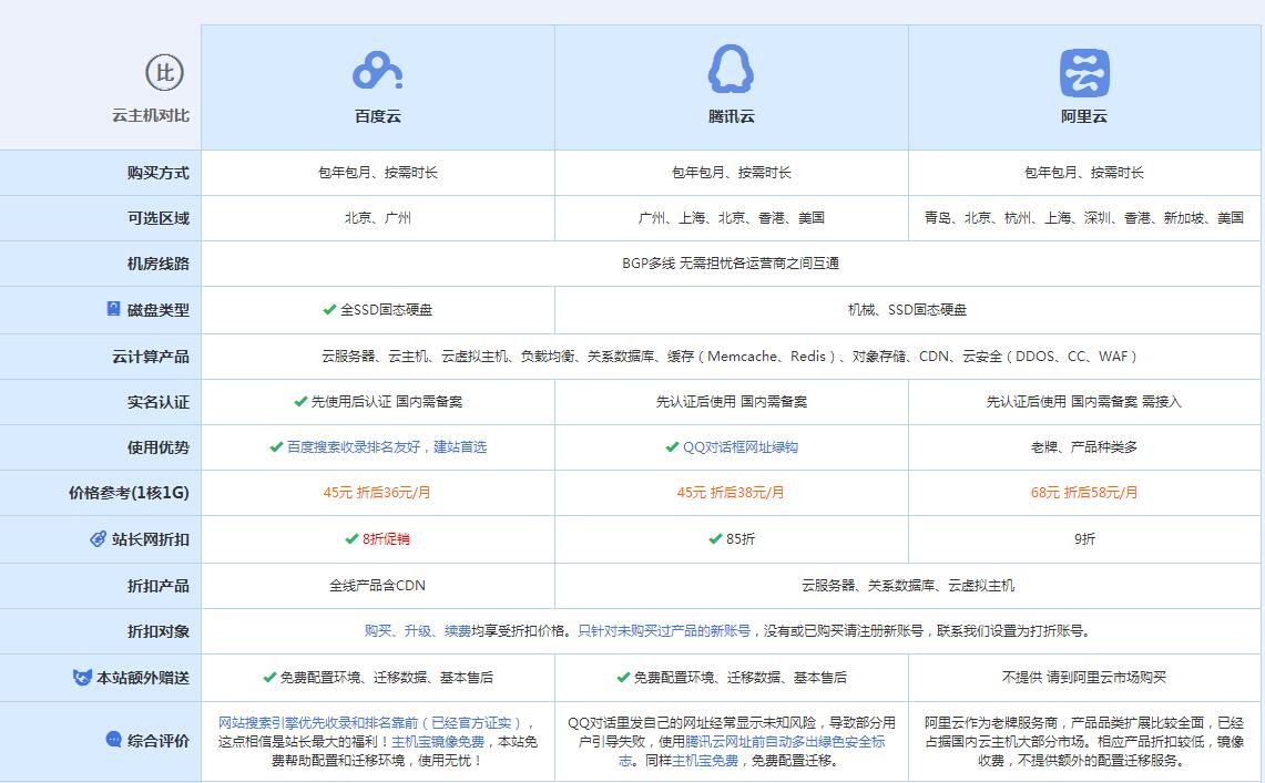 苏尼特左云主机代理对比.jpg